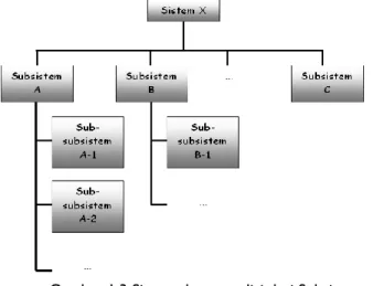 Gambar  1.3  memperlihatkan  hubungan  antara  sistem  dengan  subsistem.  Sedangkan  Tabel  1.1  memperlihatkan  contoh  sistem  dengan  subsistem