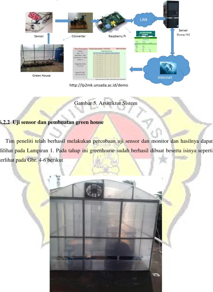 Gambar 5. Arsitektur Sistem 