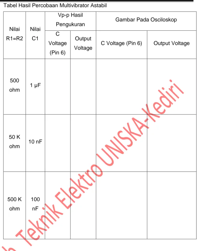 Tabel Hasil Percobaan Multivibrator Astabil  Nilai  R1=R2  Nilai C1  Vp-p Hasil 
