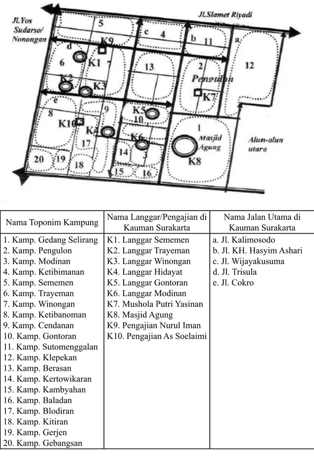 Gambar 1. Tata Ruang Kampung Kauman Sumber: Data Kantor Kelurahan Kauman Surakarta