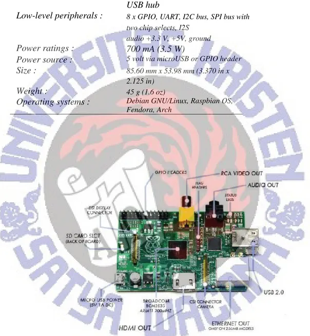 Gambar 4 Board Raspberry Pi model B 