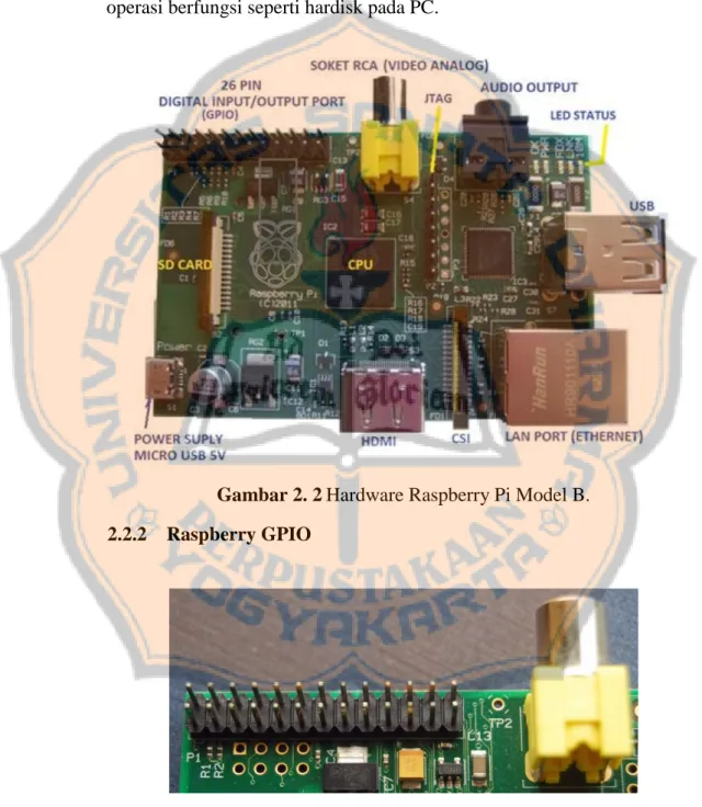 Gambar 2. 2 Hardware Raspberry Pi Model B.