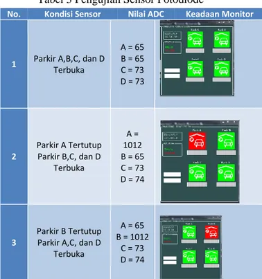 Gambar 1.6 Serial COM Arduino  Sumber (Screenshot)  Hasil pada LCD 16x2 