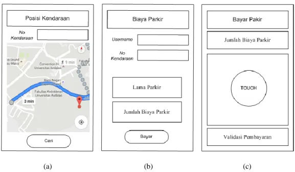 Gambar 5. Rancangan antar muka aplikasi mobile (a) antar muka informasi lokasi kendaraan, (b)  antar  muka informasi biaya parkir, (c) antar muka pembayaran parkir 