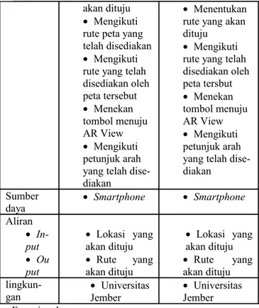 Tabel  2. Tabel Matrik dari Pendekatan Skenario Skenario 1 Skenario 2 Fungsi 