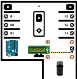 Gambar 5. Rancangan Prototype Monitoring Area Parkir Mobil 