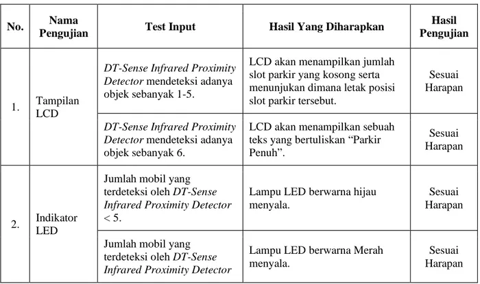 Tabel 3. Pengujian Black Box Pada Hasil Keluaran 