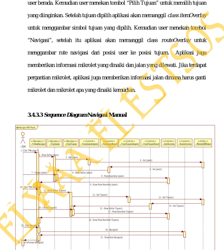 Gambar 3.8 Sequence Diagram Navigasi Manual 
