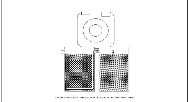 Tabel 4.2. Bahan dan Cara Kerja. 
