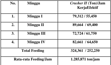 Tabel 1. Jumlah Produksi Crusher II Pada Area Depan September 2013 