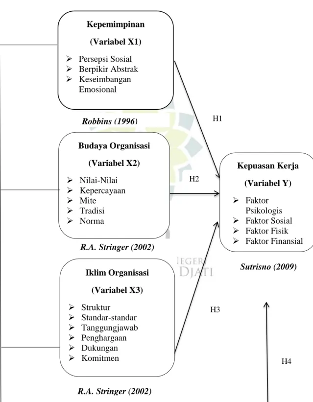 Gambar 1.1 Model Penelitian