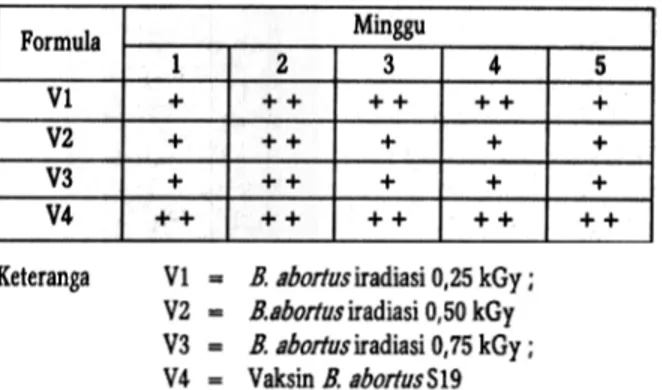 Tabel  6  menunjukkan  bahwa  formula  VI memberikan  hasil  uji  diffusi  yang  mendekati hasil  formula  V 4
