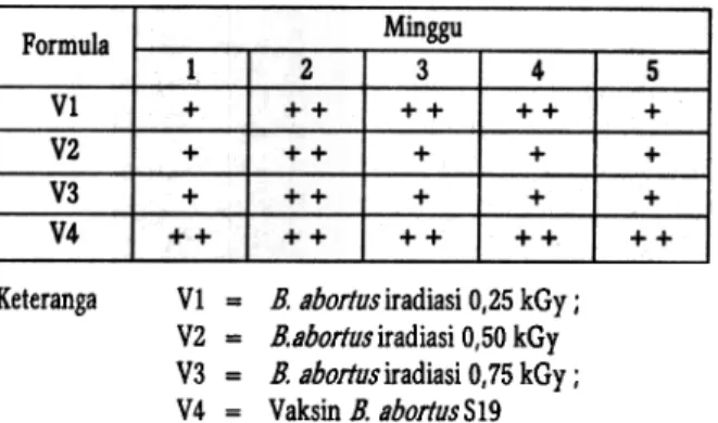 Tabel  6  menunjukkan  bahwa  formula  VI memberikan  hasil  uji  diffusi  yang  mendekati hasil  formula  V 4