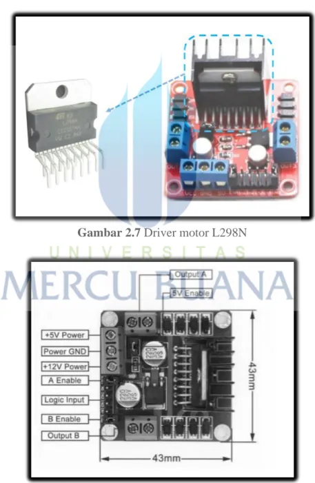 Gambar 2.7 Driver motor L298N 