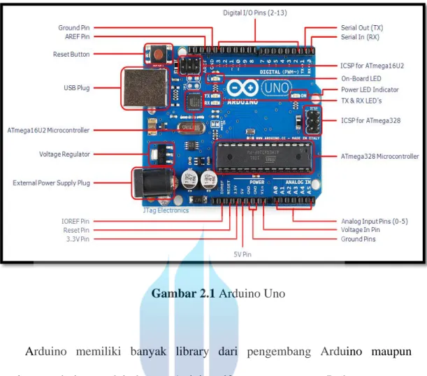 Gambar 2.1 Arduino Uno 