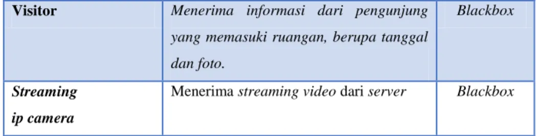 Tabel 4. 3 Pengujian Menu Utama