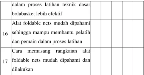 Tabel 3. Pedoman kuisioner ahli ( sumber : jurnal entis sutisna ) 