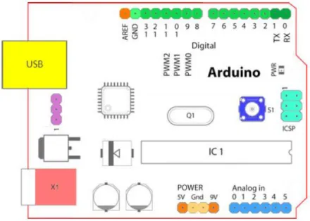 Gambar 2.6. Papan Arduino. 