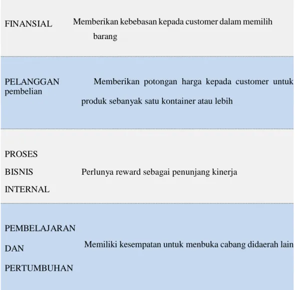 Tabel 4-4 Sasaran Strategi CV Graha Indah Jepara 