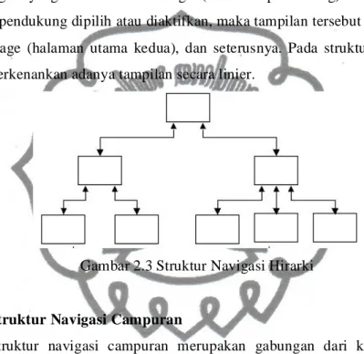 Gambar 2.3 Struktur Navigasi Hirarki 