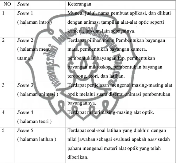 Tabel 3.1 Storyline 