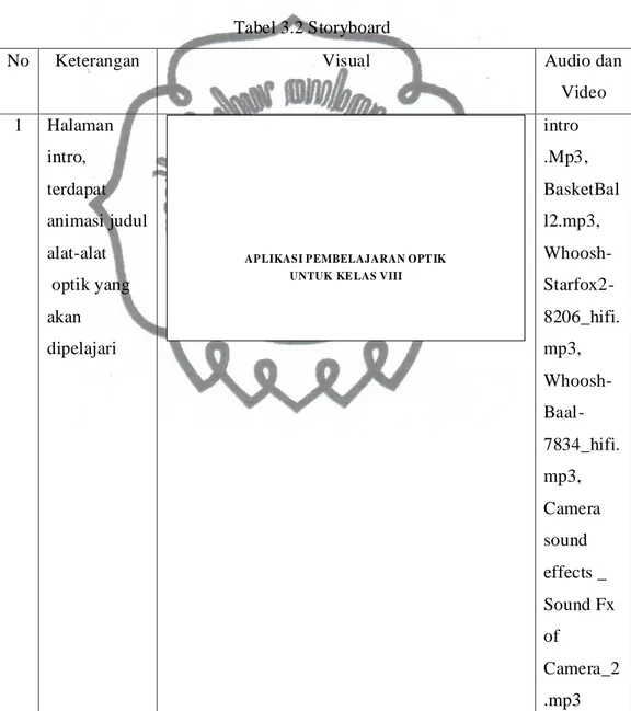 Tabel 3.2 Storyboard 