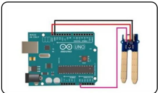 Gambar 7.  Rangkaian Arduino dengan Soil  Moisture Sensor