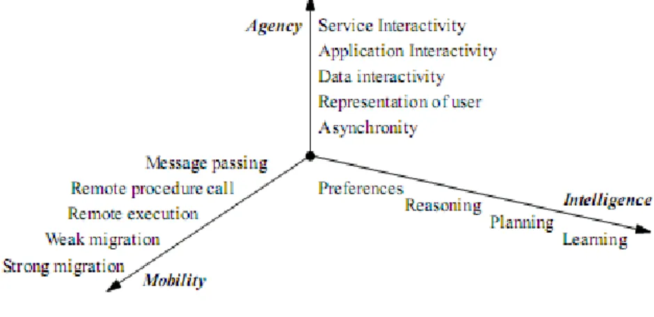 Gambar 1. Area software agen 