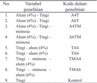 Tabel 2. Formulasi penyamakan alum-tingi/ alum-tingi-mimosa dari kulit pikel kambing.