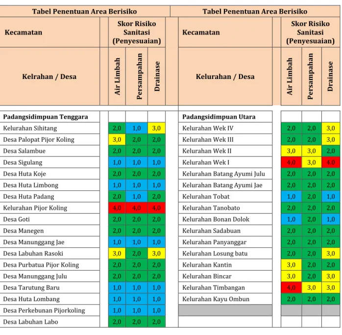 Tabel 2.3.  Area Berisiko Sanitasi Kota Padangsidimpuan 