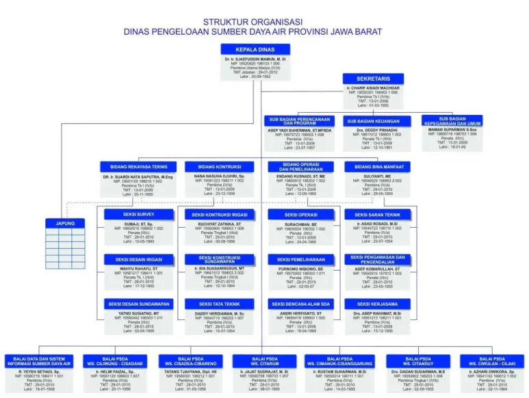 Gambar 4.1  Struktur Organisasi  4.1.3  Deskripsi Tugas 