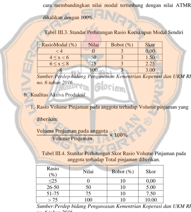 Tabel III.3. Standar Perhitungan Rasio Kecukupan Modal Sendiri  RasioModal (%)  Nilai  Bobot (%)  Skor 