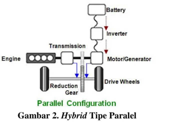 Gambar 2. Hybrid Tipe Paralel