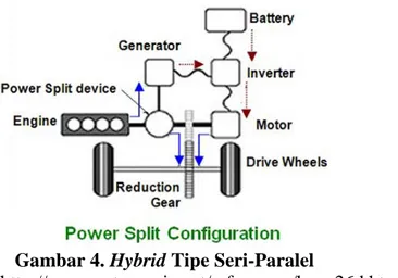 Gambar 4. Hybrid Tipe Seri-Paralel