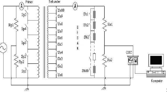 Gambar 2. Rangkaian Pengujian Transformator 