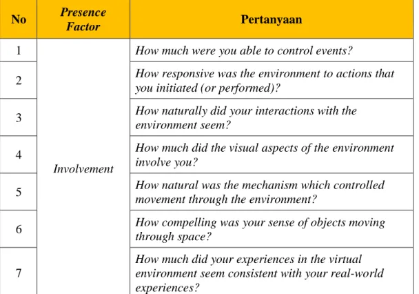 Tabel 3.1. Presence Questionnaire dan Presence Factor  No  Presence 
