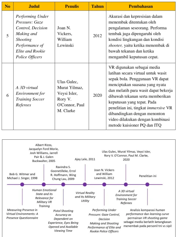 Gambar 3.4. Penelitian Terdahulu (Research Roadmap) 