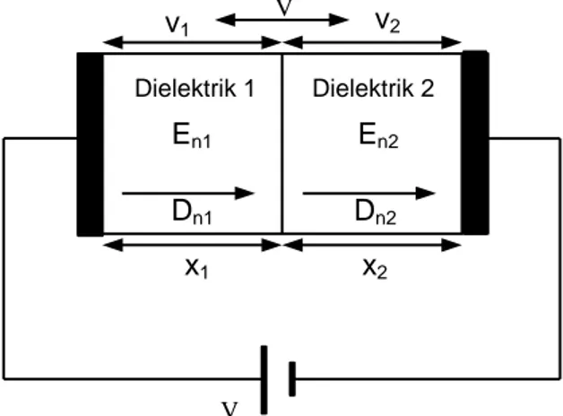 Gambar 1. Rangkaian dua dielektrik seri 