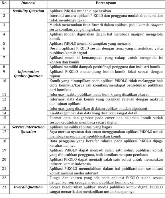 Tabel 1. Daftar Pertanyaan Untuk WebQual 4.0 