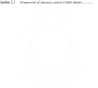 Gambar 2.1 Framework of internal control COSO Model.............  