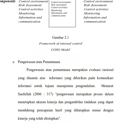 Gambar 2.1 Framework of internal control 