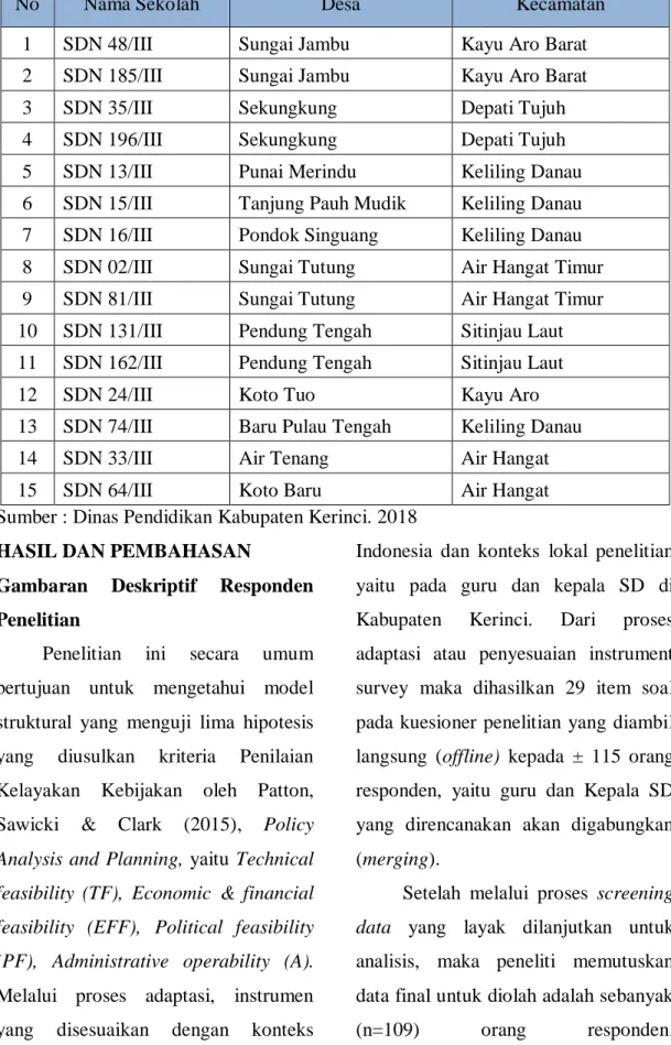 Tabel 1. Nama Sekolah Dasar dan Lokasi yang akan Digabung 