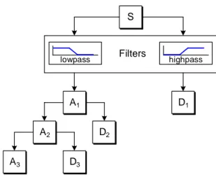 Gambar  3.1  Diagram  alir  tampilan  utama  program  simulasi  alihragam  paket  gelombang  singkat 
