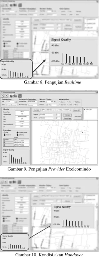 Gambar 7. Tampilan Analyzer 