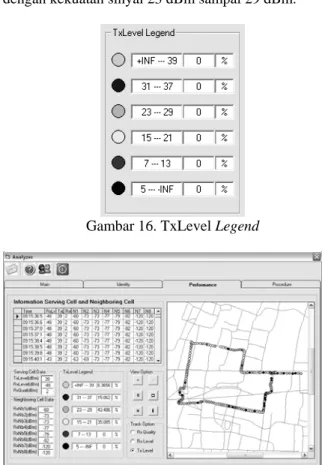 Gambar 16. TxLevel Legend 