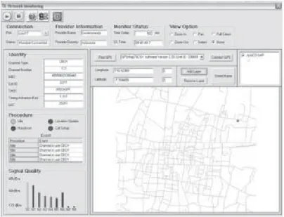 Gambar 3. Pengujian Realtime pada Operator Exelcomindo