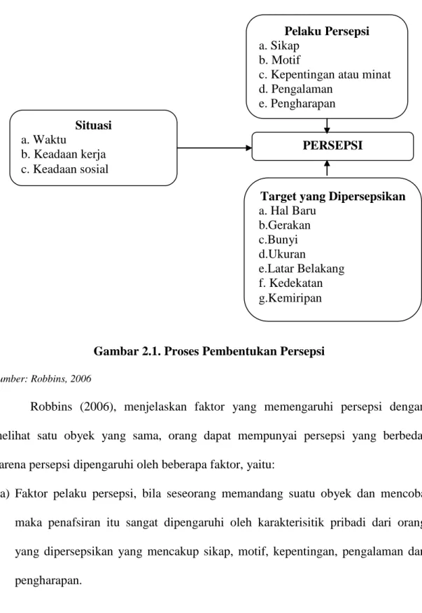 Gambar 2.1. Proses Pembentukan Persepsi 