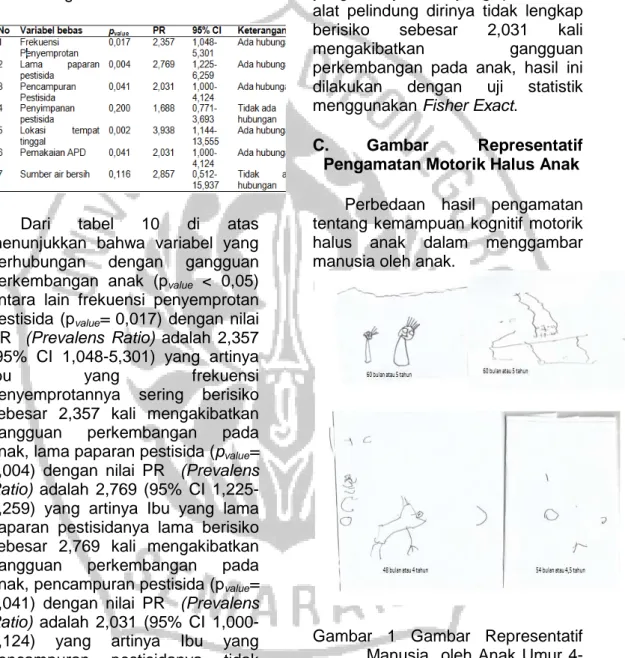 Gambar  1  Gambar  Representatif  Manusia  oleh Anak Umur  4-5  Tahun di  Desa  Sumberejo,  Ngablak  Magelang  Tahun  2016 