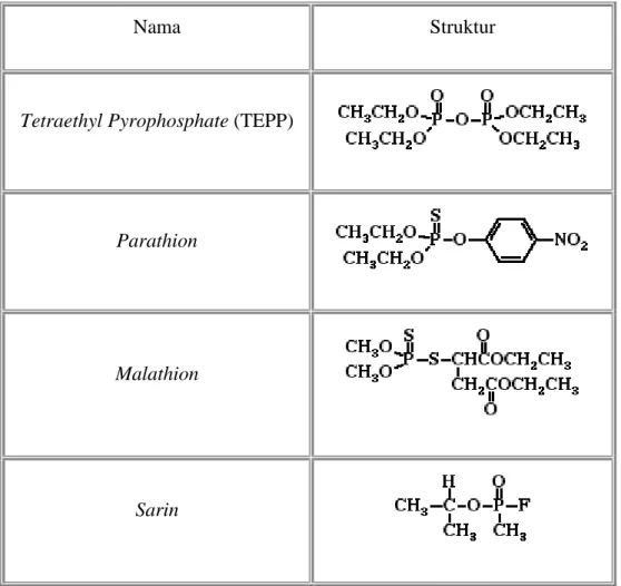 Gambar 2.1. Struktur kimia beberapa perstisida golongan  organophosphate  25