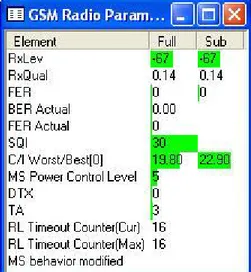 Gambar 3.7 Radio Parameter 